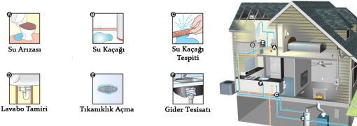 Beylikdüzü Su kaçağı tespiti, Robotla tıkanıklık açma